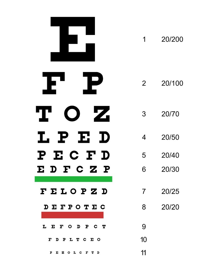 Tabla de examen visual con letras para prueba de agudeza
